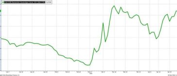 Alexandru Nazare: Instabilitatea nu este un concept abstract. Se vede în dobânzi mai mari, în presiune pe buget şi în spaţiul mai redus pentru investiţii/ Ministrul avertizează că au crescut dobânzile, iar agenţiile de rating urmăresc evoluţiile politice