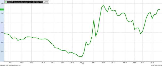 Alexandru Nazare: Instabilitatea nu este un concept abstract. Se vede în dobânzi mai mari, în presiune pe buget şi în spaţiul mai redus pentru investiţii/ Ministrul avertizează că au crescut dobânzile, iar agenţiile de rating urmăresc evoluţiile politice