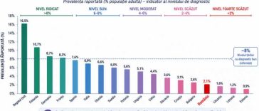 Timiș: Peste 500 de pacienți cu exacerbări ale astmului bronșic, internați în ultimul an la ”Victor Babeș”