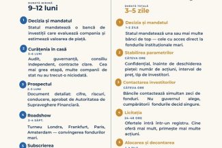 Oana Gheorghiu, prezentând diferenţele dintre două tipuri de listare la bursă: Sunt politicieni din România care pretind că le ştiu pe toate, fără să aibă, de fapt, habar de nimic / Unii au rămas tot cu manipularea din anii ’90 – ”Nu ne vindem ţara”