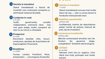 Oana Gheorghiu, prezentând diferenţele dintre două tipuri de listare la bursă: Sunt politicieni din România care pretind că le ştiu pe toate, fără să aibă, de fapt, habar de nimic / Unii au rămas tot cu manipularea din anii ’90 – ”Nu ne vindem ţara”