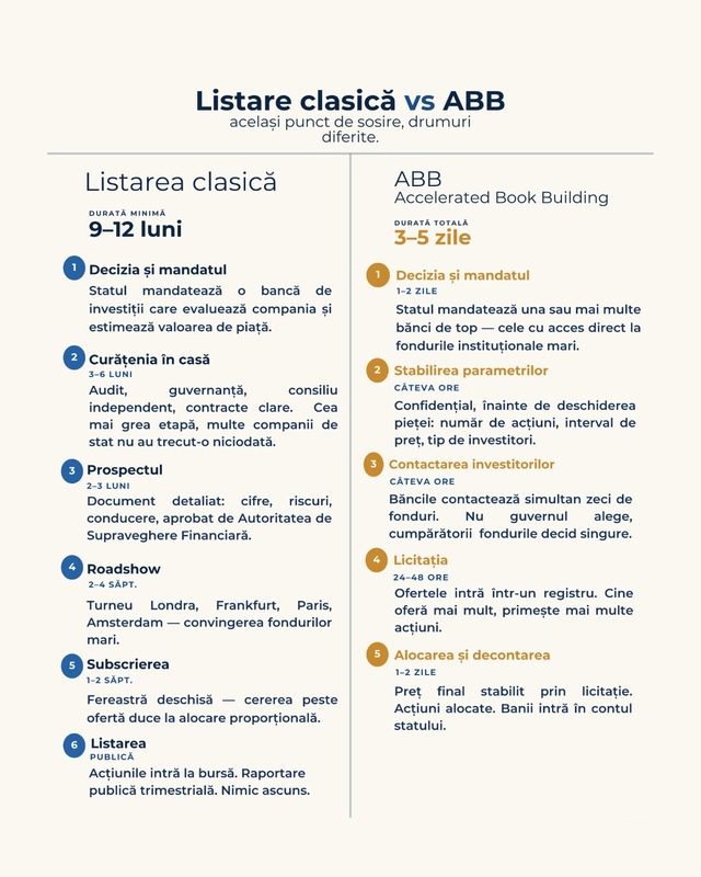 Oana Gheorghiu, prezentând diferenţele dintre două tipuri de listare la bursă: Sunt politicieni din România care pretind că le ştiu pe toate, fără să aibă, de fapt, habar de nimic / Unii au rămas tot cu manipularea din anii ’90 – ”Nu ne vindem ţara”