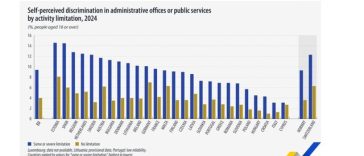 Eurostat: 5,9% dintre persoanele cu vârsta de peste 16 ani au raportat că s-au simţit discriminate atunci când căutau o locuinţă, în 2024 / Discriminarea autopercepută este mai frecventă în rândul persoanelor expuse riscului de sărăcie şi a celor cu dizab