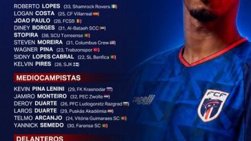 Fotbal: Capul Verde a anunţat lotul pentru CM. Joao Paulo, de la FCSB, printre jucătorii convocaţi