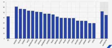 Eurostat: 42,3% dintre utilizatorii de internet din UE au văzut online mesaje ostile, în 2025 / Cele mai multe, adresate persoanelor pentru opiniile lor politice sau sociale