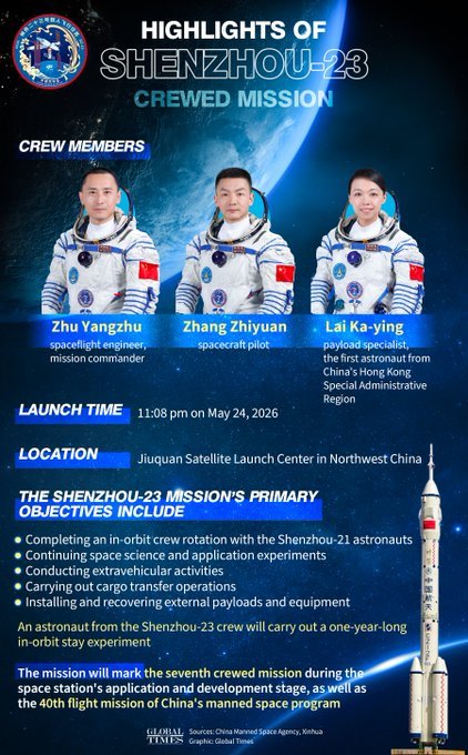 China trimite duminică un astronaut în spaţiu timp de un an