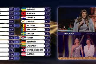 R. Moldova: Ministrul Culturii, după punctajul acordat de juriul moldovean României în finala Eurovision – “Cu toţii avem nevoie de explicaţii” / Mesajul lui Satoshi