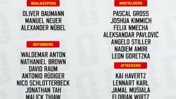 Manuel Neuer, convocat la naţionala Germaniei pentru a participa la Cupa Mondială. Lotul anunţat de Julian Nagelsmann