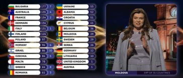 Explicaţiile prezentatoarei care a anunţat punctajul acordat de juriul Moldovei în finala Eurovision: „Când am văzut punctele, am avut o reacţie de şoc” – VIDEO