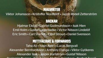 Cupa Mondială: Lotul Suediei – nu lipsesc Viktor Gyökeres şi Alexander Isak