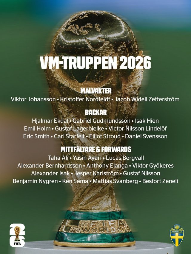 Cupa Mondială: Lotul Suediei – nu lipsesc Viktor Gyökeres şi Alexander Isak