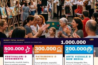 Sector 2: Sesiune de finanțare nerambursabilă pentru proiecte culturale; bugetul alocat – un milion de lei