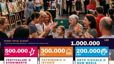 Sector 2: Sesiune de finanțare nerambursabilă pentru proiecte culturale; bugetul alocat – un milion de lei