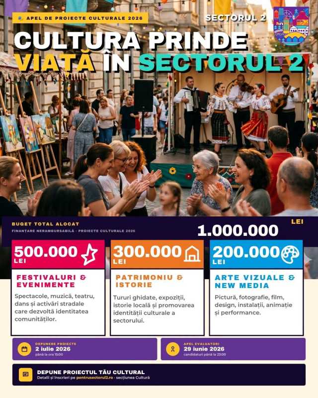Sector 2: Sesiune de finanțare nerambursabilă pentru proiecte culturale; bugetul alocat – un milion de lei