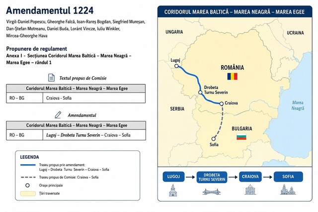 Virgil Popescu: Prin Mecanismul pentru Interconectarea Europei (2021–2027) sper că vom finaliza drumul expres Craiova – Drobeta Turnu Severin – Lugoj, este esenţial pentru dezvoltarea judeţului Mehedinţi şi a regiunii Olteniei