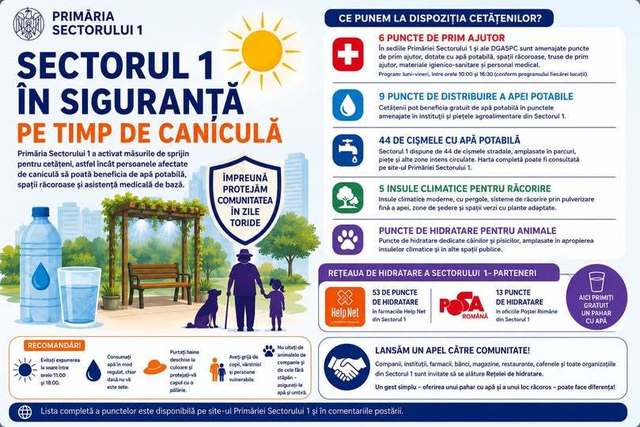 Primăria Sectorului 1 lansează reţeaua de sprijin pentru cetăţeni şi pune la dispoziţie şase puncte de prim ajutor, pentru perioada de caniculă