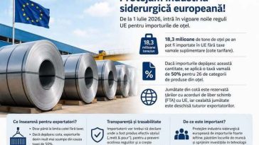 Virgil Popescu: De la 1 iulie intră în vigoare noile reguli prin care Uniunea Europeană limitează importurile de oţel din afara UE, pentru a combate efectele concurenţei neloiale generate de supraproducţia globală