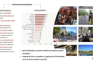 Studiu – 51% dintre bucureşteni sunt mândri că trăiesc în Capitală, diversitatea timpului liber îi leagă pe bucureşteni de oraşul lor, 41% dintre ei se definesc “gălăgioşi” iar 1 din 3 bucureşteni ar părăsi oraşul