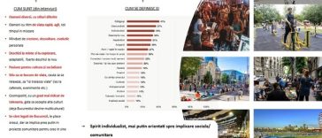 Studiu – 51% dintre bucureşteni sunt mândri că trăiesc în Capitală, diversitatea timpului liber îi leagă pe bucureşteni de oraşul lor, 41% dintre ei se definesc “gălăgioşi” iar 1 din 3 bucureşteni ar părăsi oraşul