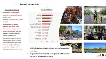 Studiu – 51% dintre bucureşteni sunt mândri că trăiesc în Capitală, diversitatea timpului liber îi leagă pe bucureşteni de oraşul lor, 41% dintre ei se definesc “gălăgioşi” iar 1 din 3 bucureşteni ar părăsi oraşul