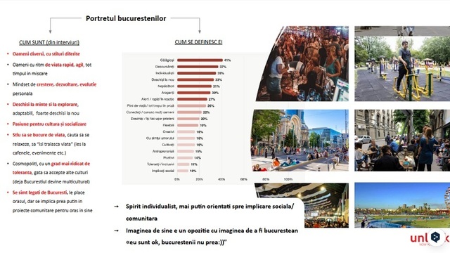 Studiu – 51% dintre bucureşteni sunt mândri că trăiesc în Capitală, diversitatea timpului liber îi leagă pe bucureşteni de oraşul lor, 41% dintre ei se definesc “gălăgioşi” iar 1 din 3 bucureşteni ar părăsi oraşul