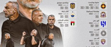 Fotbal: Al Jazira Club l-a angajat ca antrenor pe Cosmin Olăroiu