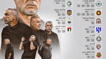 Fotbal: Al Jazira Club l-a angajat ca antrenor pe Cosmin Olăroiu
