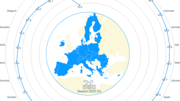 85% din zonele de îmbăiere din UE, clasificate ca excelente anul trecut / În Cipru, Grecia, Bulgaria şi Austria s-a ajuns la 95% ape de calitate excelentă / Situaţia în România