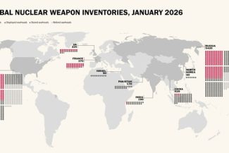 Lumea se confruntă cu un risc nuclear crescut, trage un semnal de alarmă SIPRI. Puterile nucleare mondiale dispun de un total estimat la 12.187 de ogive nucleare, dintre care aproximativ 9.745 se află în stocuri. SUA şi Rusia au dificultăţi în modernizare