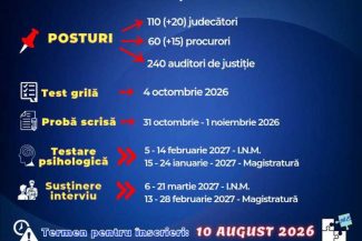 CSM nu mai așteaptă răspuns de la Guvern și declanșează concursul de admitere la Institutul Național al Magistraturii