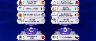Baschet feminin: CS Rapid București, în aceeași grupă din Euroligă cu deținătoarea trofeului