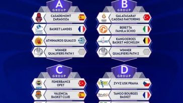 Baschet feminin: CS Rapid București, în aceeași grupă din Euroligă cu deținătoarea trofeului