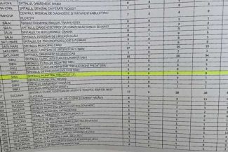 Sibiu: Spitalul Municipal, singurul din județ care nu a primit niciun post prin Memorandumul Guvernului