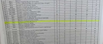Sibiu: Spitalul Municipal, singurul din județ care nu a primit niciun post prin Memorandumul Guvernului