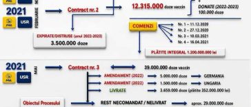 Dosarul Pfizer – Alexandru Rogobete: Aceiaşi oameni încearcă să transforme o situaţie complexă într-o bătălie politică / România nu trebuie să renunţe niciodată la dialog şi la negociere