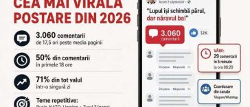 Virgil Popescu, despre cum a făcut cea mai virală postare din 2026, scriind despre George Simion: De fiecare dată când ating un nume central al ecosistemului advers, Simion, Putin, apărătorii Rusiei, valul de comentarii e de 10-20 de ori peste normal