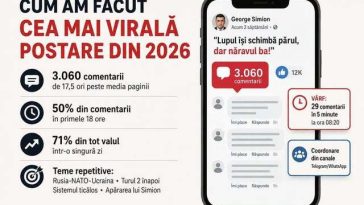Virgil Popescu, despre cum a făcut cea mai virală postare din 2026, scriind despre George Simion: De fiecare dată când ating un nume central al ecosistemului advers, Simion, Putin, apărătorii Rusiei, valul de comentarii e de 10-20 de ori peste normal