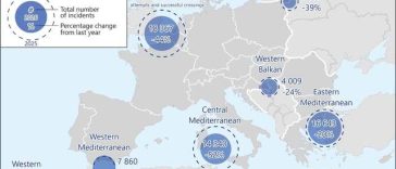 Frontex anunţă o scădere cu 37% a numărului de treceri ilegale ale frontierelor către UE, în prima jumătate a anului 2026 / 1.300 de migranţi şi-au pierdut viaţa în Marea Mediterană / Principalele rute ale migraţiei ilegale
