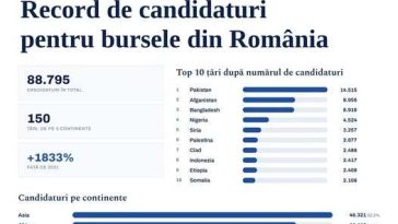 Oana Ţoiu anunţă un record: Peste 88.000 de tineri din peste 150 de ţări au aplicat anul acesta pentru o bursă de studii în România, unul dintre instrumentele de diplomaţie educaţională ale MAE