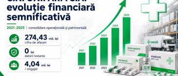 C.N. UNIFARM S.A.: indicatorii financiari din 2025 arată o consolidare a companiei naționale