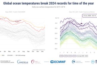 Copernicus: Temperaturile zilnice globale ale suprafeţei mării au depăşit recordurile pentru această perioadă a anului / Specialiştii avertizează că El Niño va atinge niveluri ”nemaiîntâlnite de zeci de ani”