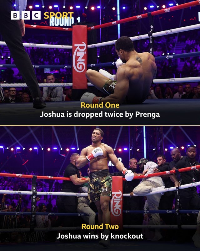 Box: Anthony Joshua l-a învins pe albanezul Kristian Prenga prin K.O în runda a doua – VIDEO