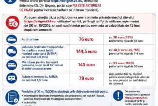 CNAIR avertizează că un portal din Ungaria, neautorizat pentru încasarea rovinietei, percepe costuri suplimentare