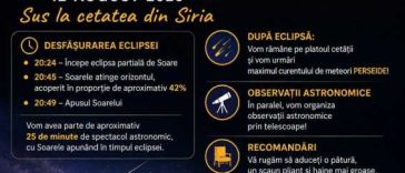 Arad: Eclipsa parțială de soare va putea fi observată gratuit cu telescoape la Cetatea Șiriei
