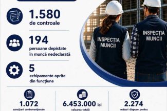Inspecția Muncii a aplicat amenzi de aproape 6,5 milioane de lei în cinci zile
