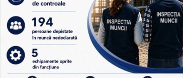 Inspecția Muncii a aplicat amenzi de aproape 6,5 milioane de lei în cinci zile