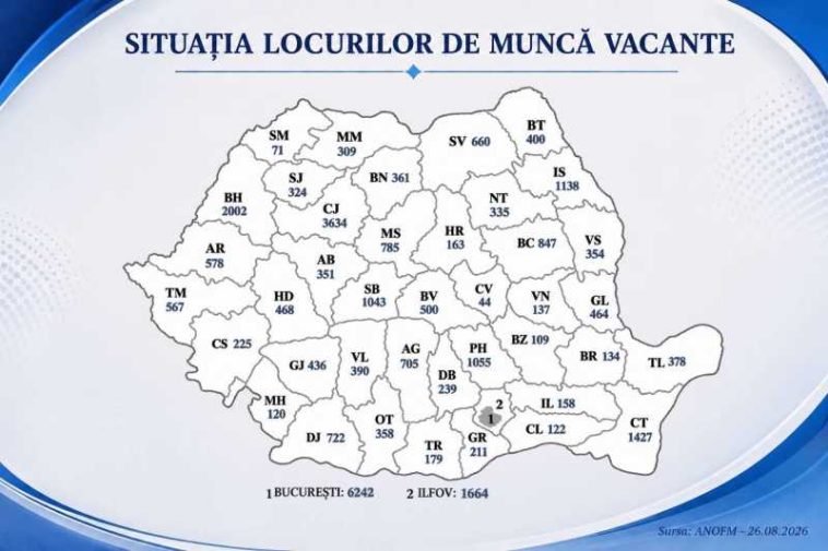 Peste 30.400 de locuri de muncă vacante la nivel național; 116 posturi disponibile în Spațiul Economic European