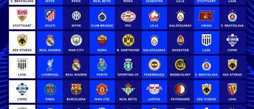 Fotbal: Tragere la sorți dificilă în Liga Campionilor pentru PSG, FC Barcelona și Manchester City