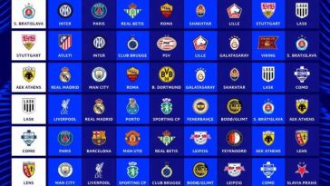 Fotbal: Tragere la sorți dificilă în Liga Campionilor pentru PSG, FC Barcelona și Manchester City