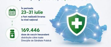UNIFARM finalizează livrarea națională a vaccinului HEXACIMA, cu 169.446 de doze distribuite către Direcțiile de Sănătate Publică.